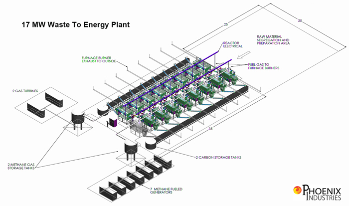Waste To Energy Plant Layout